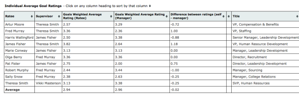 performance appraisal