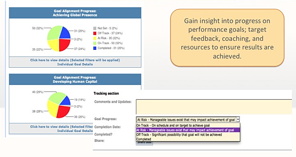 employee performance management