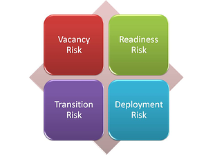 succession planning leadership risks