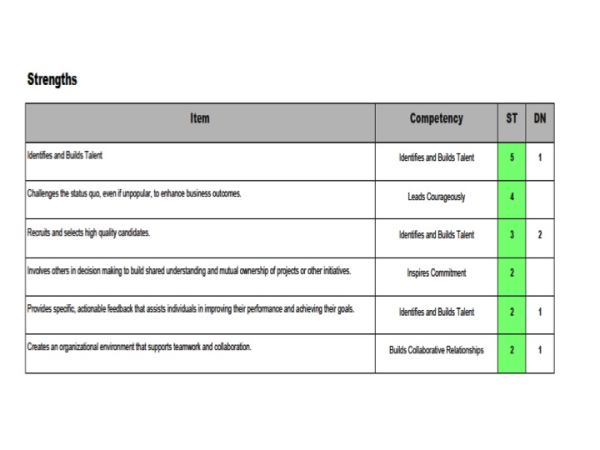 360 degree feedback